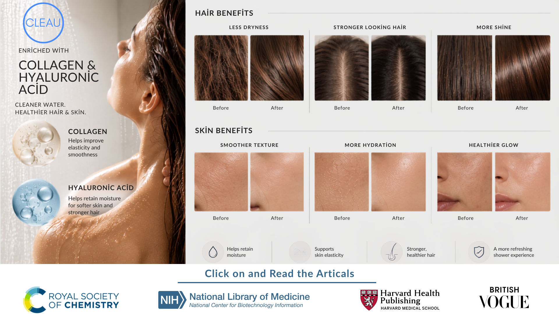 CLEAU shower filter hair and skin benefits, enriched with collagen and hyaluronic acid, with sources from the Royal Society of Chemistry, National Library of Medicine, Harvard Health Publishing and British Vogue
