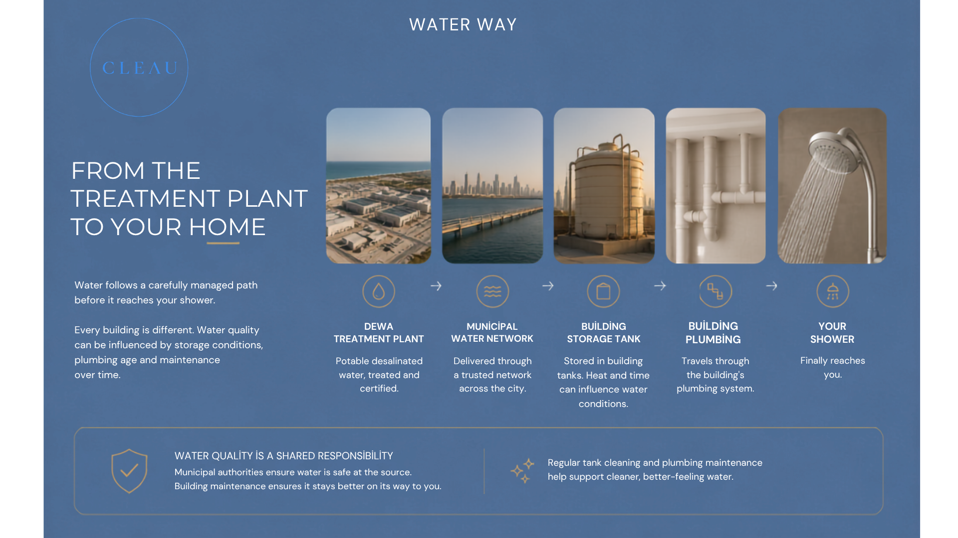 Water Way 1